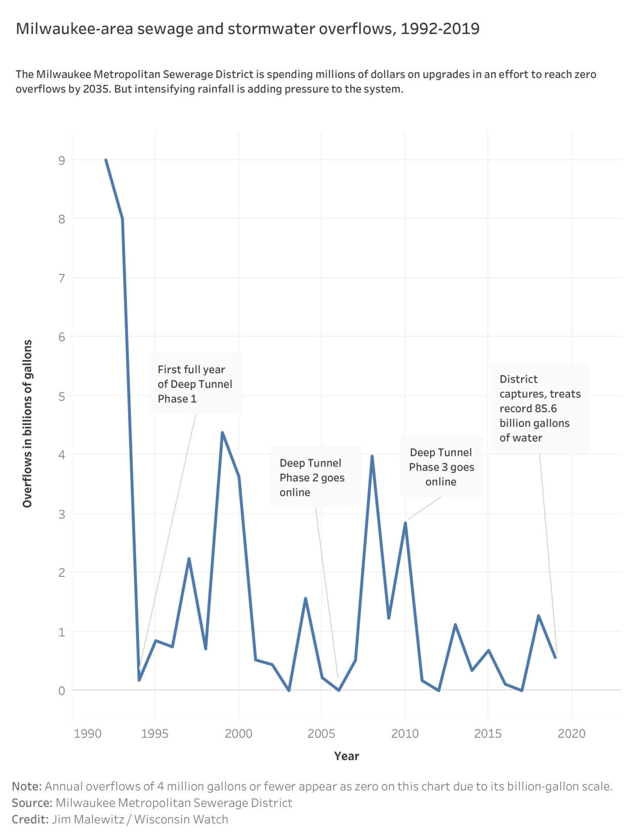 Overflow_chart-scaled.jpg